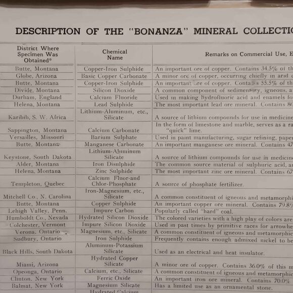 1949 Mineral collection / rocks collectible - Picture 5 of 6